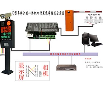 車牌識別系統(tǒng)到底是怎樣實現(xiàn)車牌的高清識別和捕捉的？
